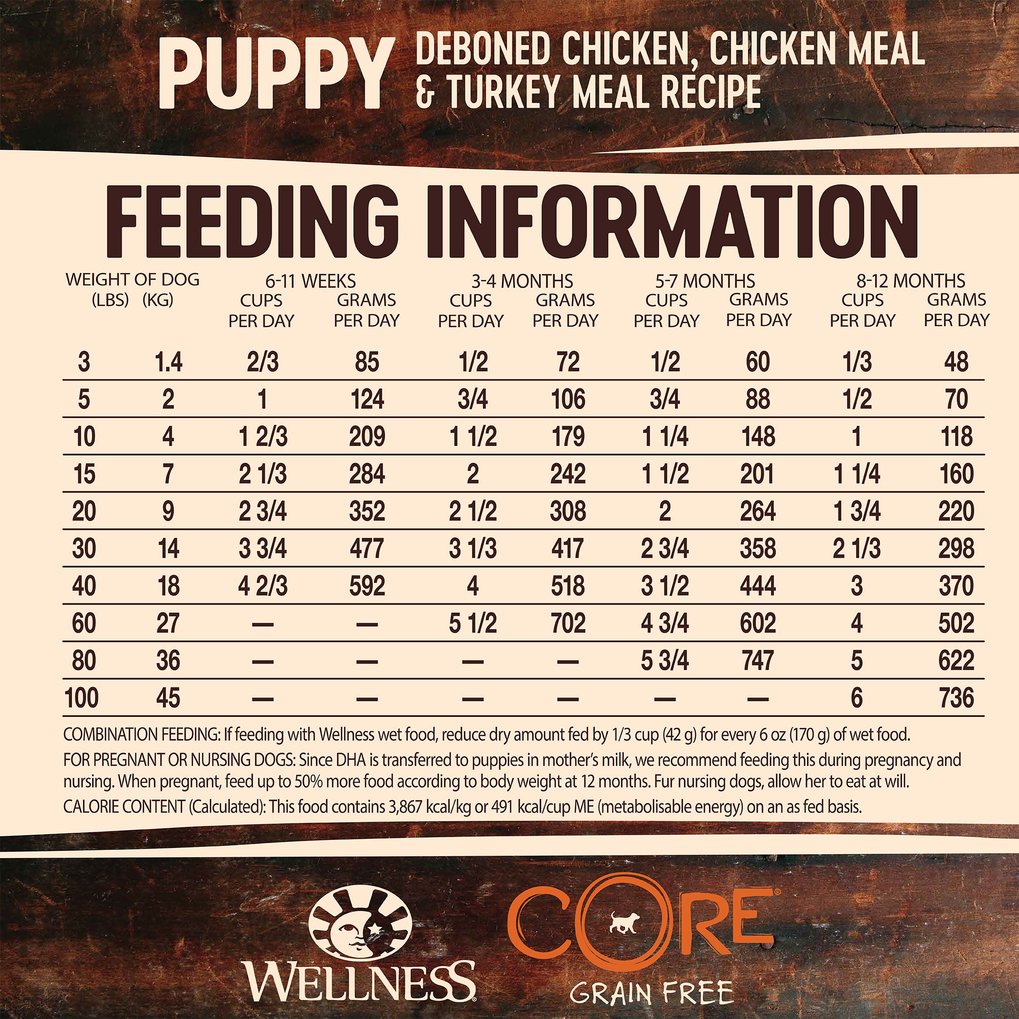 Delicious Chicken: Puppy/Junior For Puppies Junior Dogs –, 59% OFF